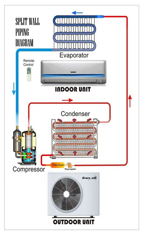 ductless air conditioning wiring diagram 